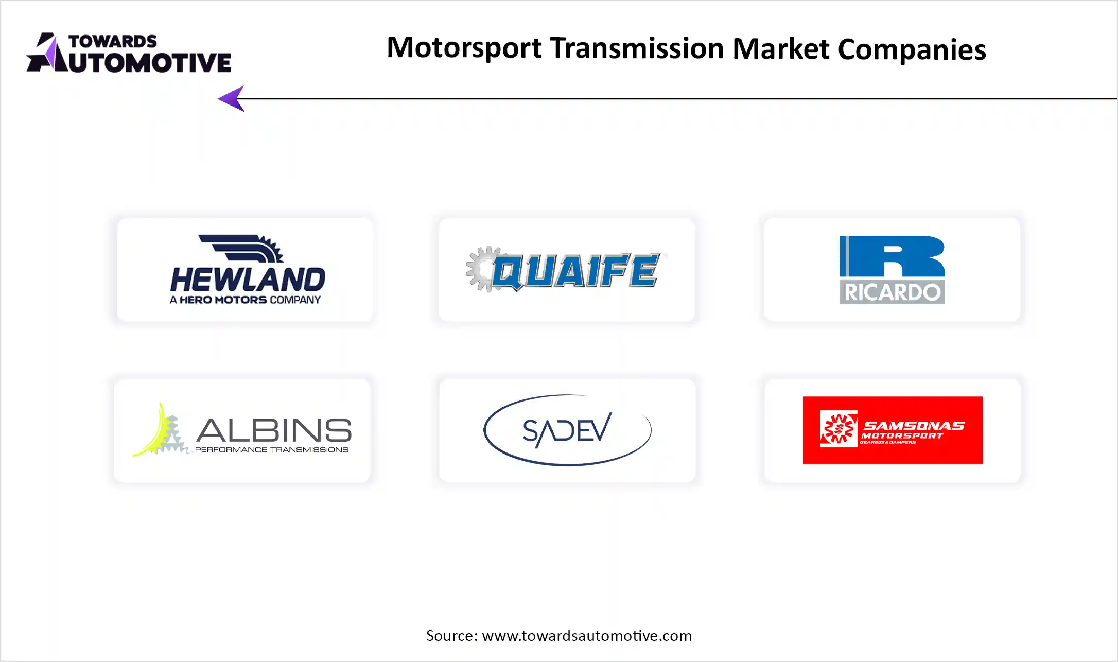 Motorsport Transmission Market Companies