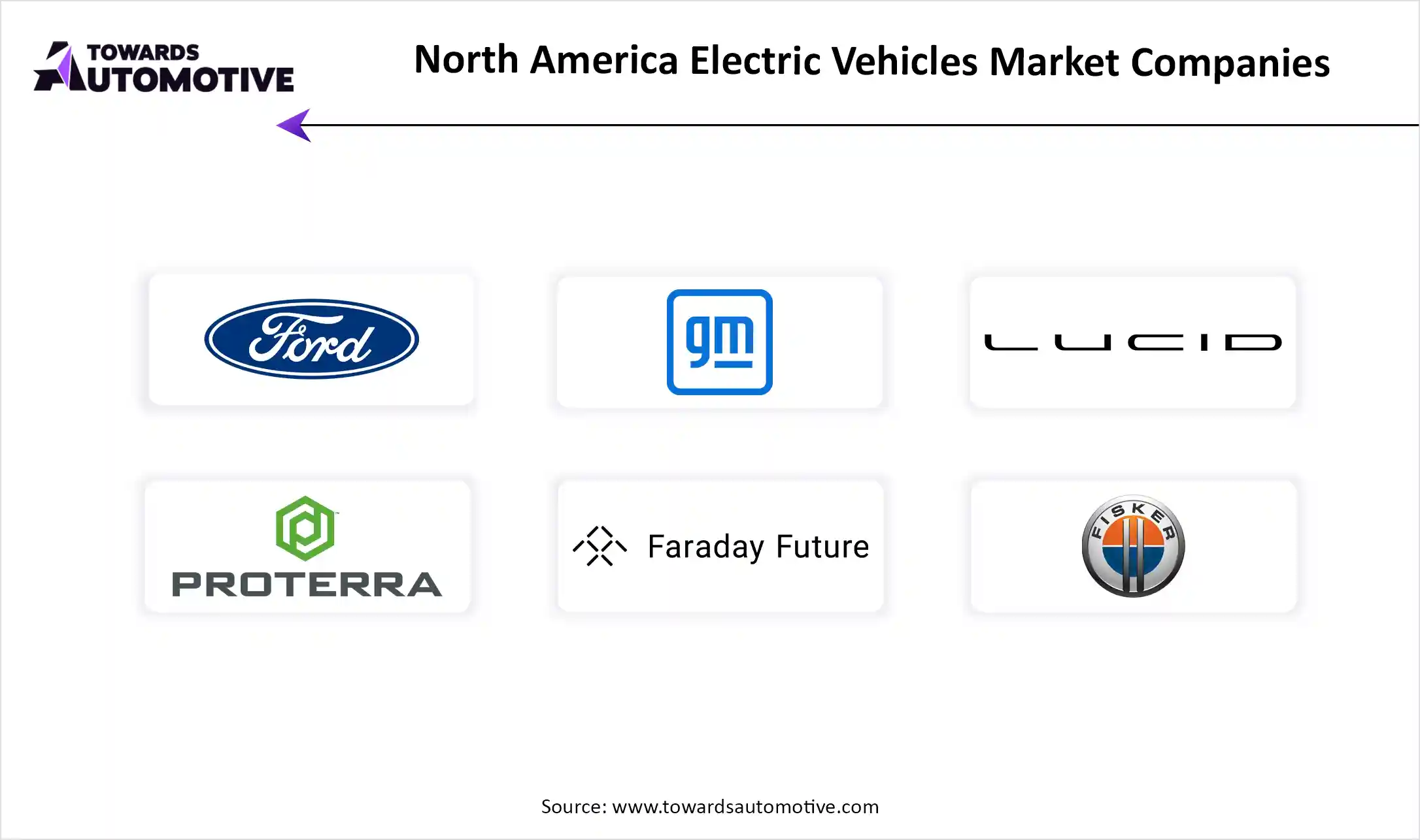 North America Electric Vehicles Market Top Key Players