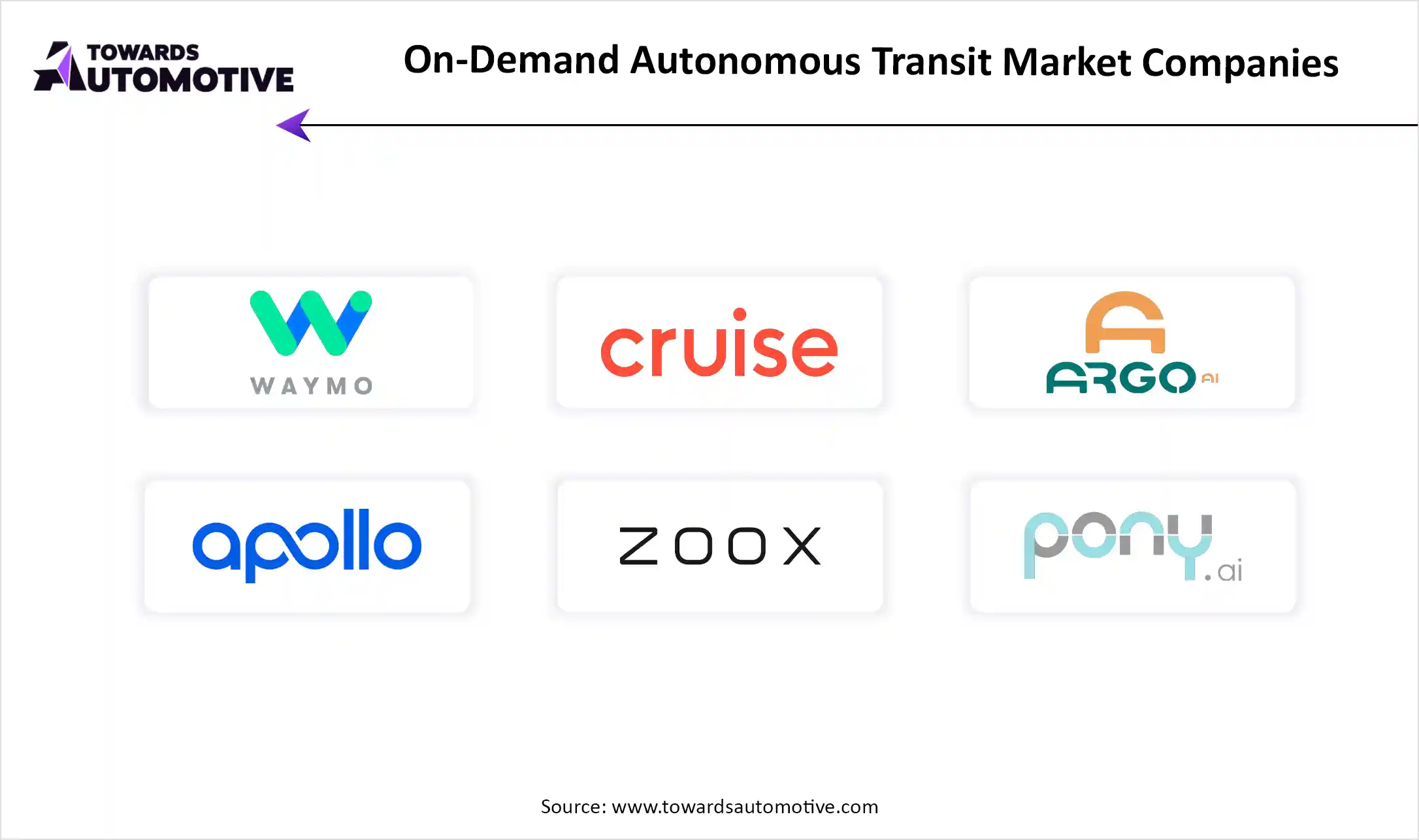 On-Demand Autonomous Transit Market Top Key Players