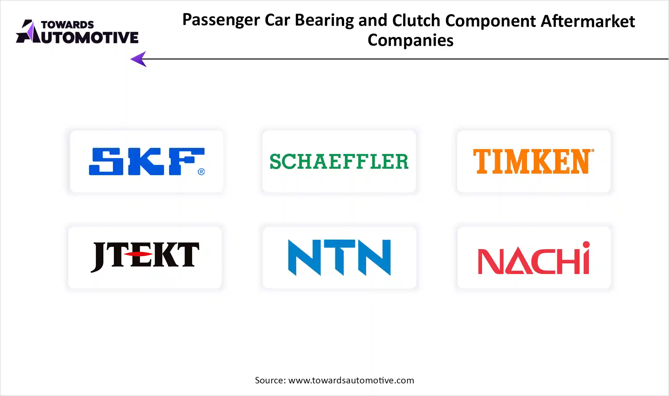 Passenger Car Bearing and Clutch Component Aftermarket Top Key Players