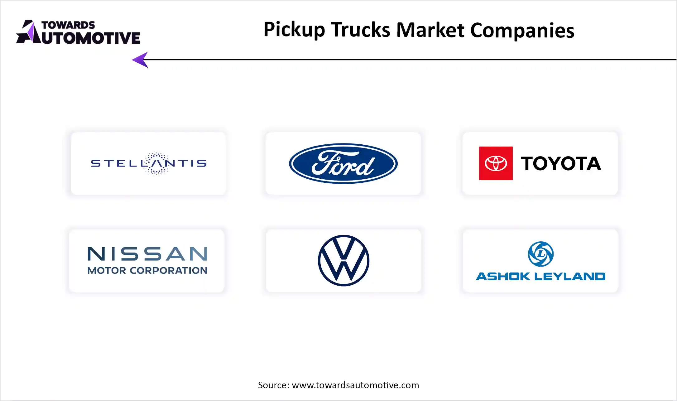Pickup Trucks Market Top Companies Players 2025
