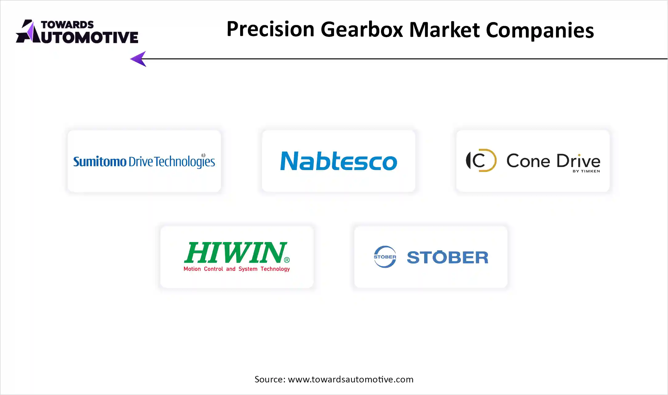 Precision Gearbox Market Companies