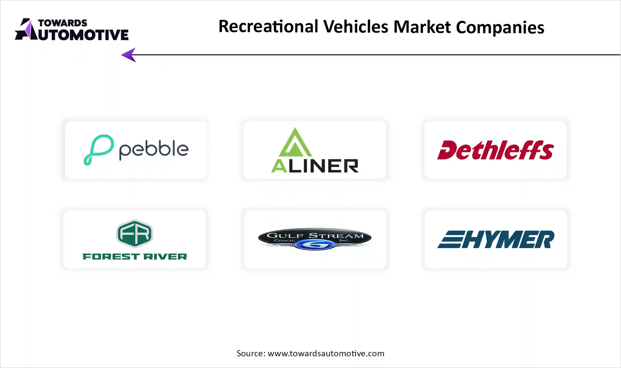Recreational Vehicle Market Companies