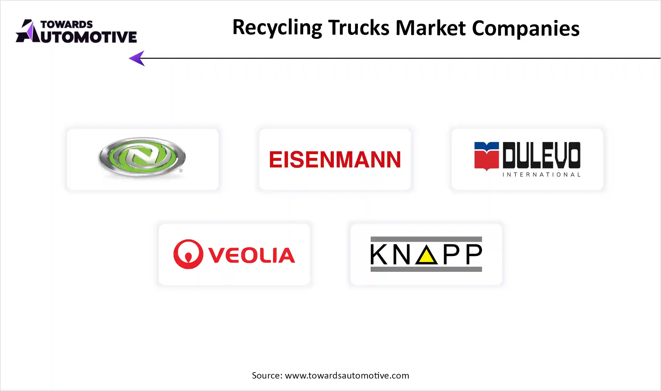 Recycling Trucks Market Companies