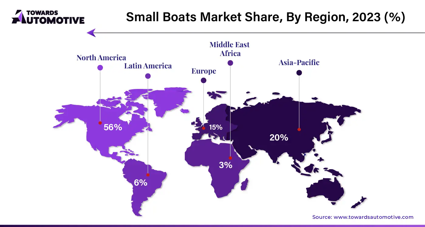 Small Boats Market NA, EU, APAC, LA, MEA Share, 2023