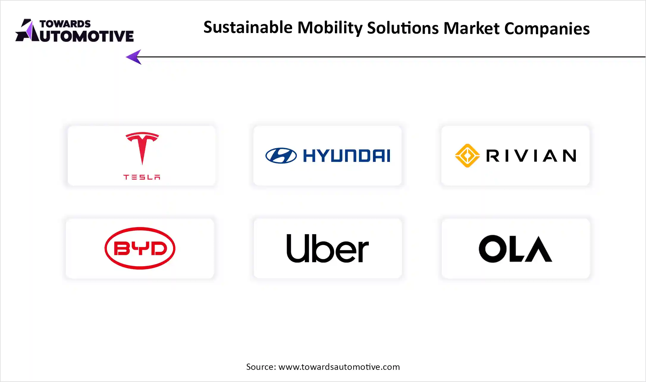 Sustainable Mobility Solutions Market Top Key Players