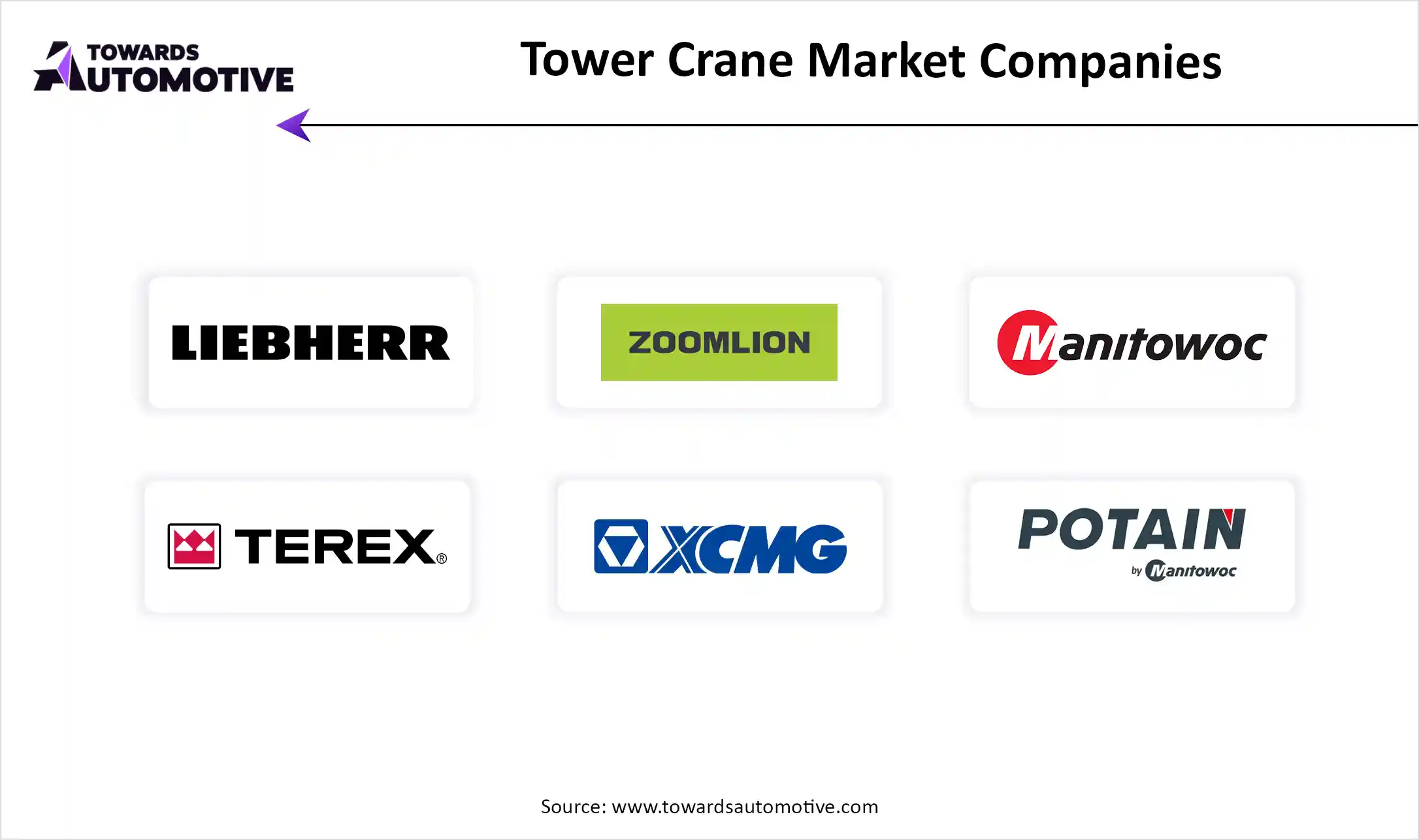 Tower Cranes Market Companies