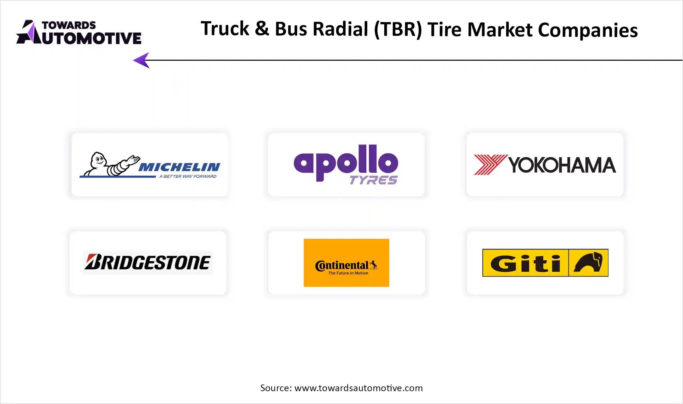 Truck and Bus Radial Tire Market Top Key Players