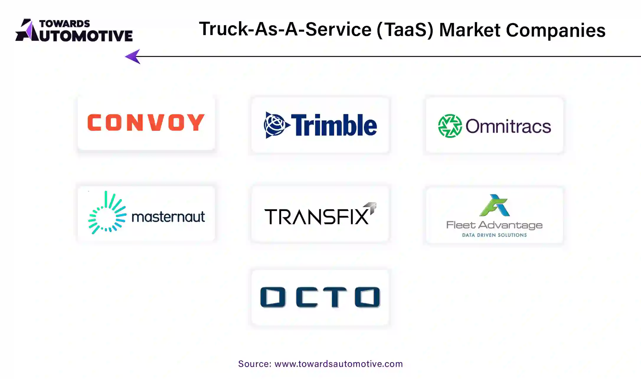 Truck-As-A-Service (TaaS) Market Companies