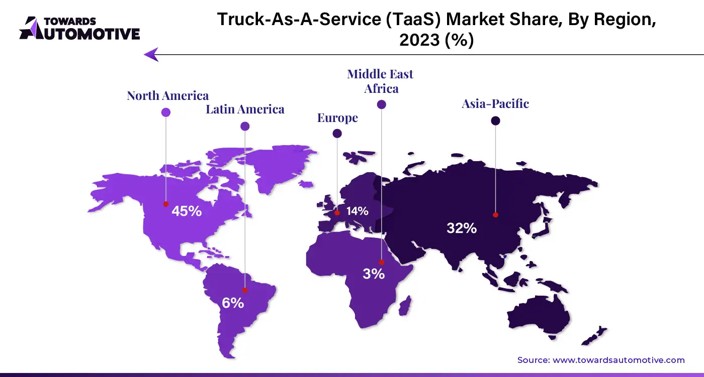 Truck-As-A-Service (TaaS) Market NA, EU, APAC, LA, MEA Share, 2023 (%)