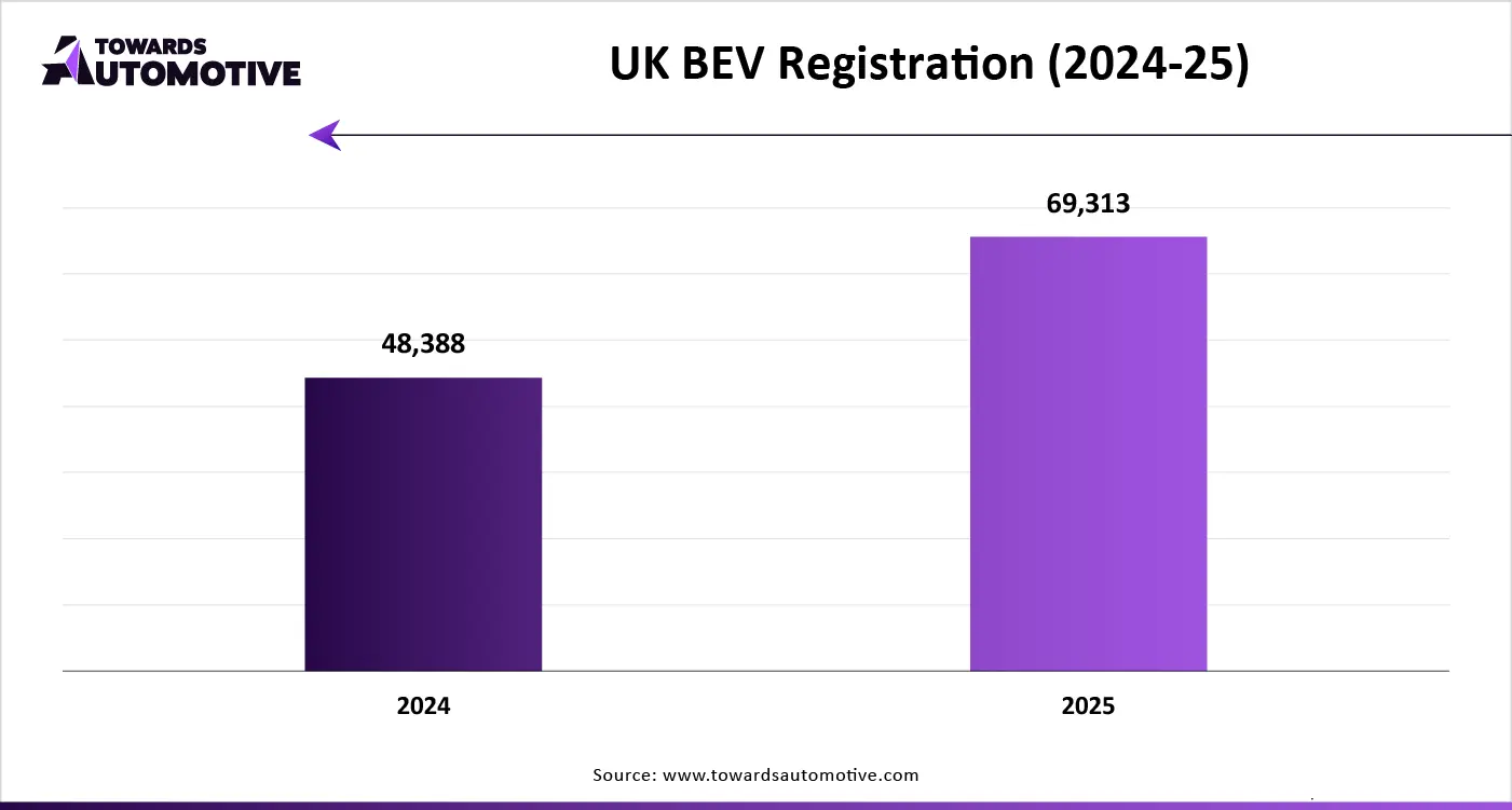 UK BEV Registration (2024-25) 