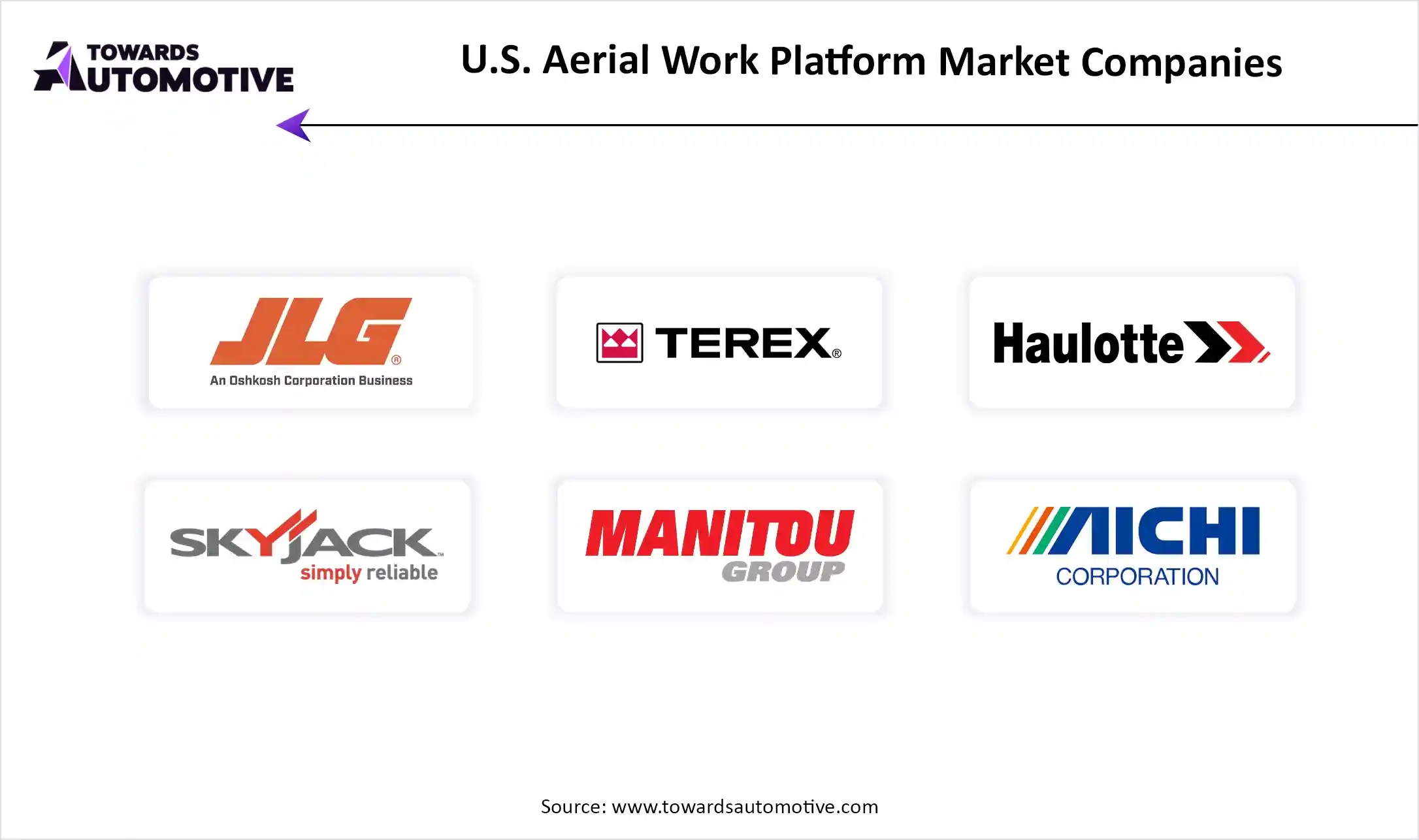 U.S. Aerial Work Platform Market Top Key Players