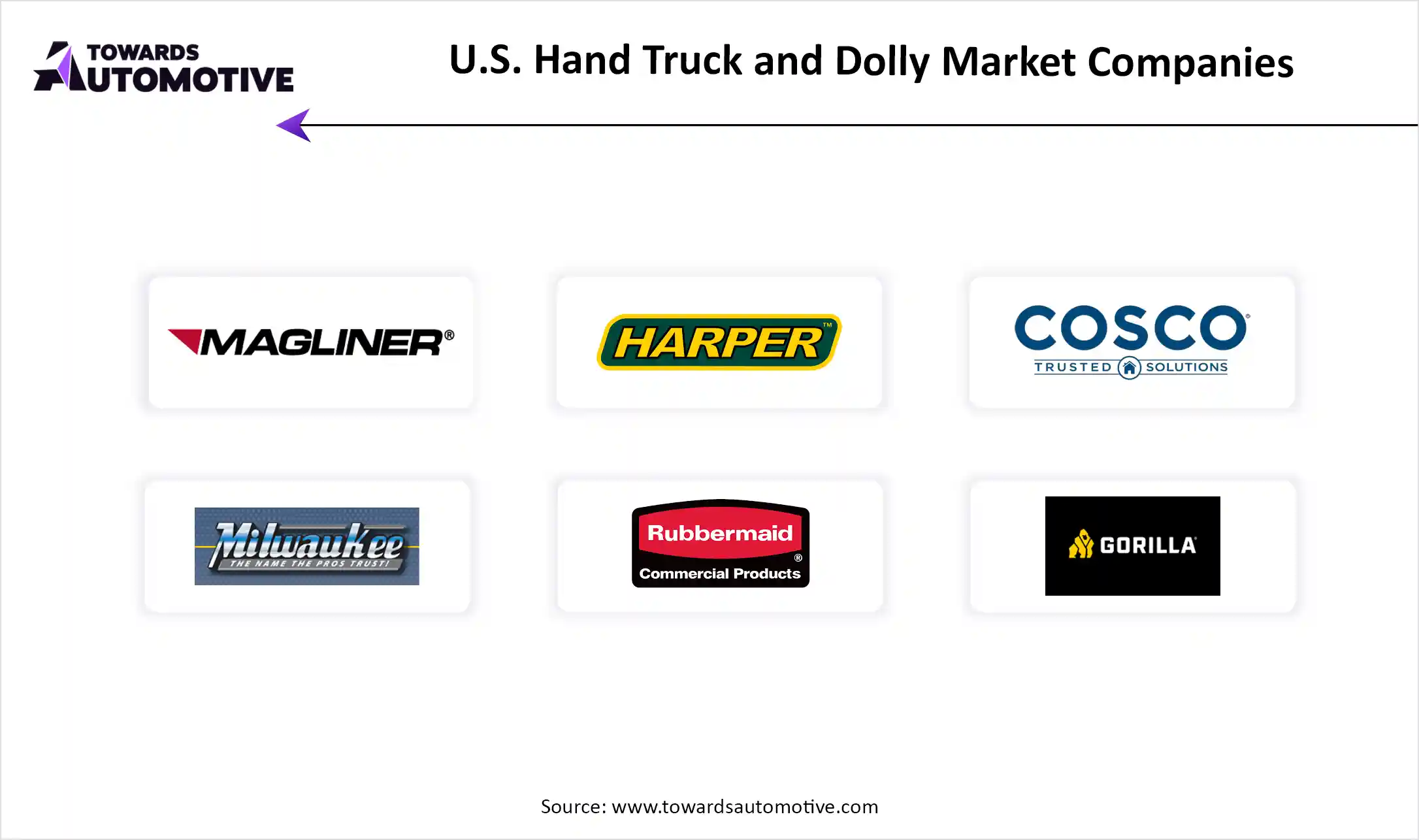 U.S. Hand Truck and Dolly Market Top Key Market