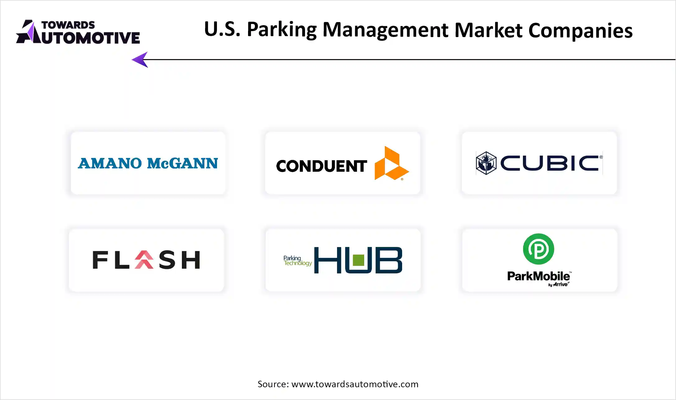 U.S. Parking Management Market Top Key Players
