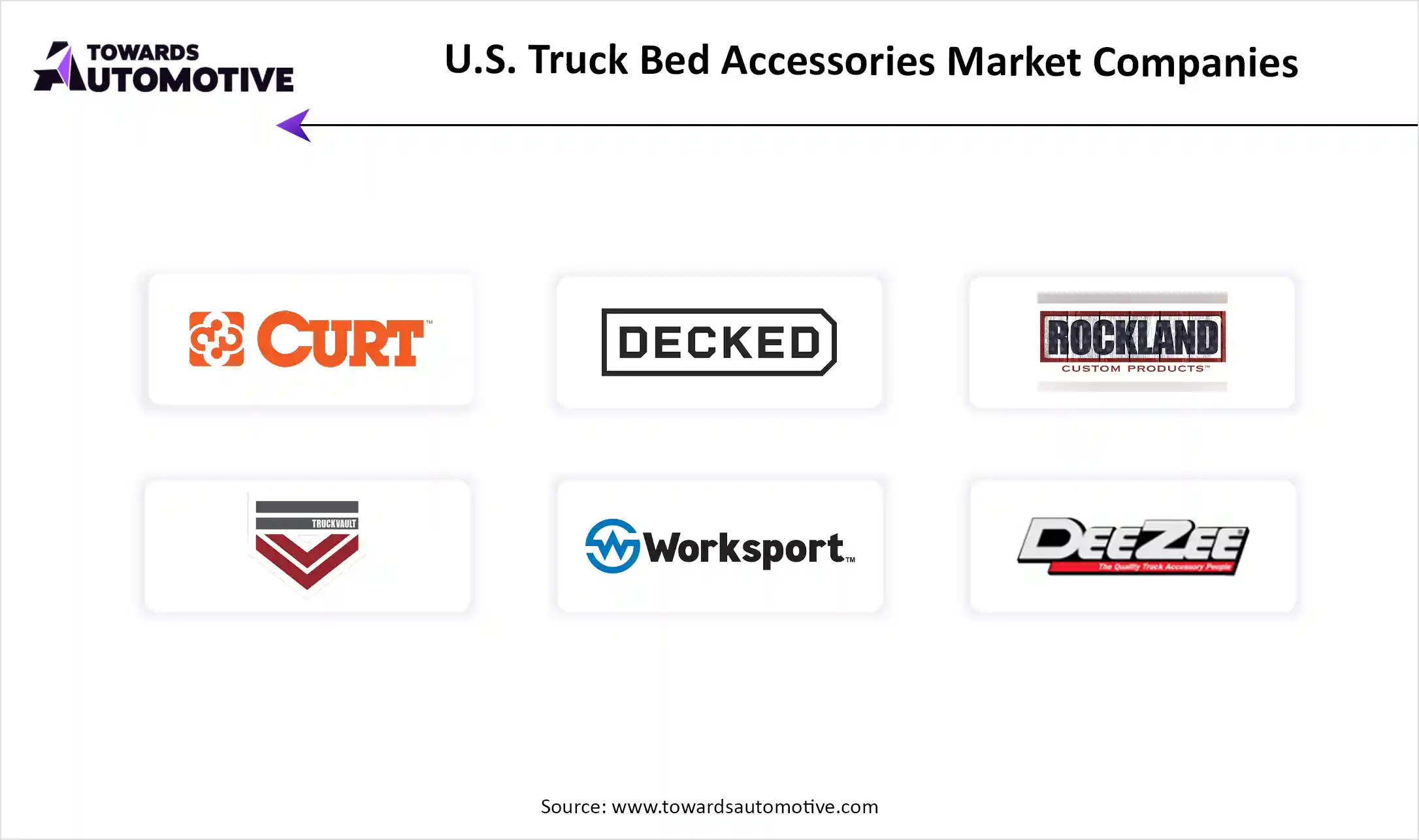 U.S. Truck Bed Accessories Market Top Key Players