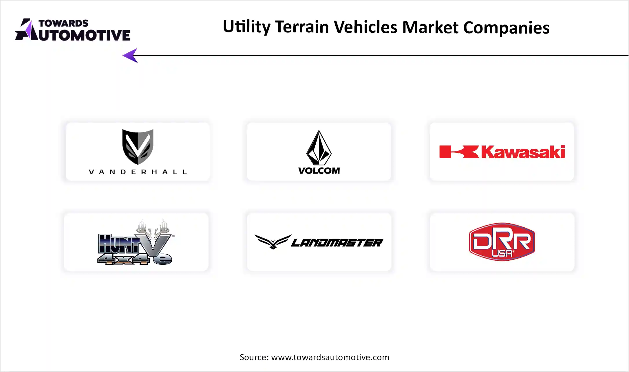 Utility Terrain Vehicles Market Companies 