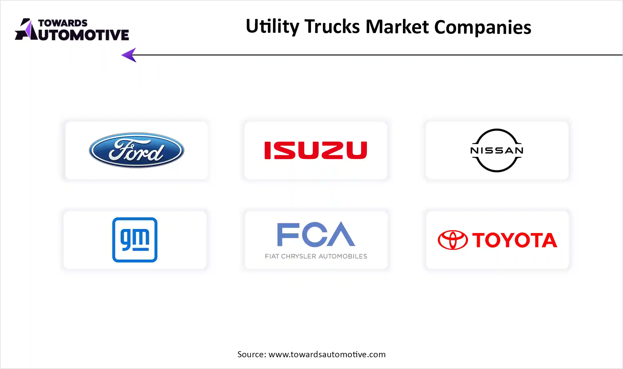 Utility Trucks Market Companies