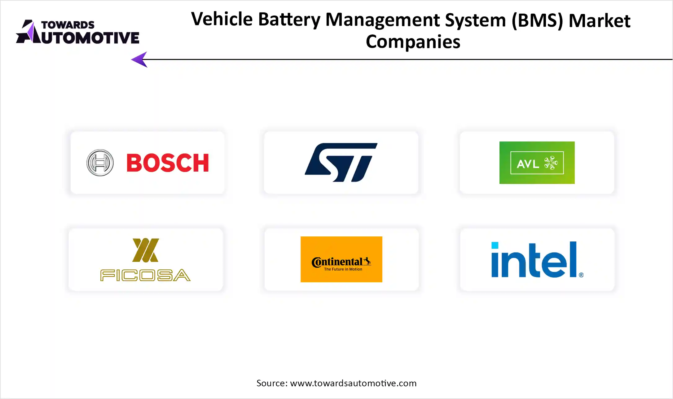 Vehicle Battery Management System (BMS) Market Top Key Players