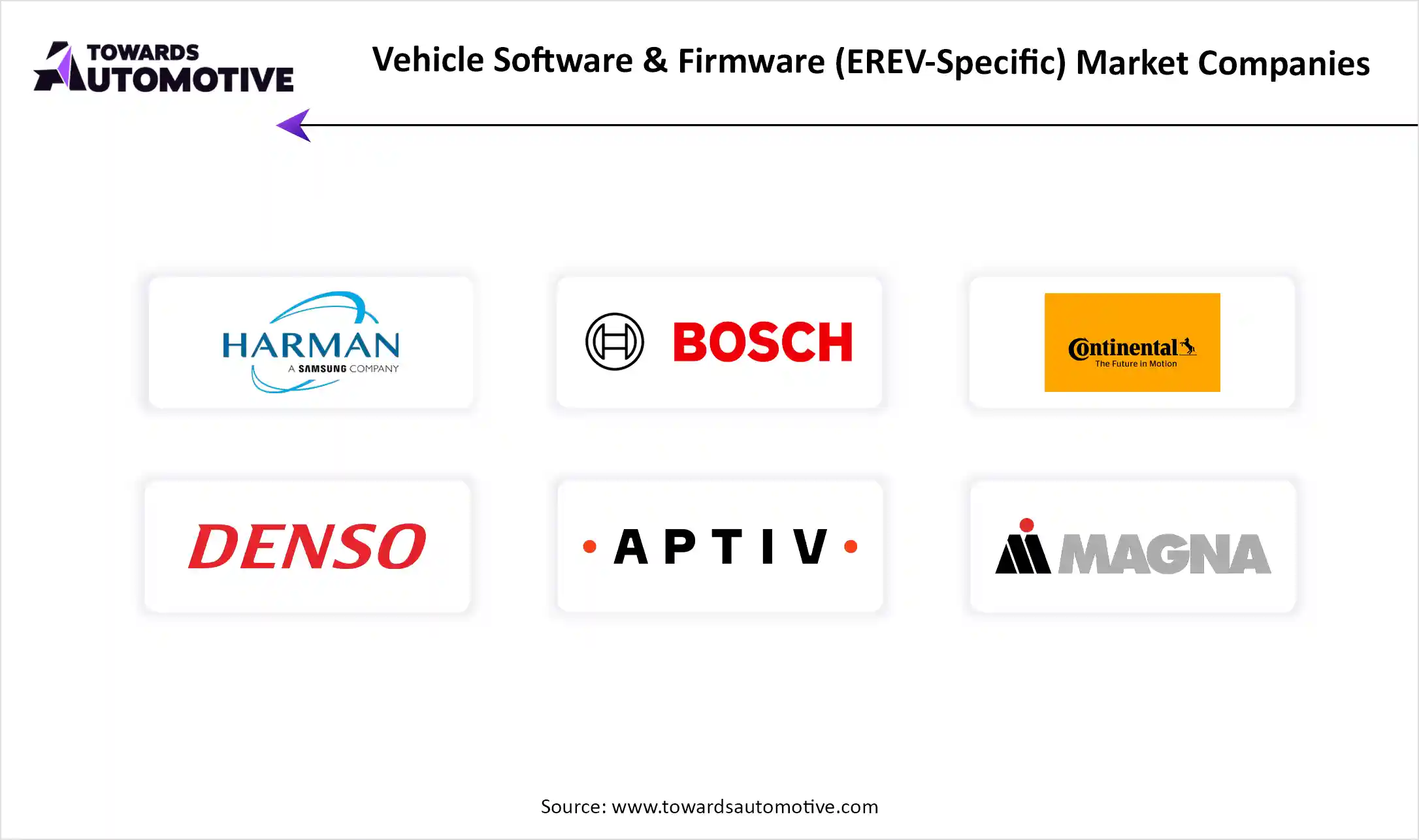  Vehicle Software & Firmware (EREV-Specific) Market Companies