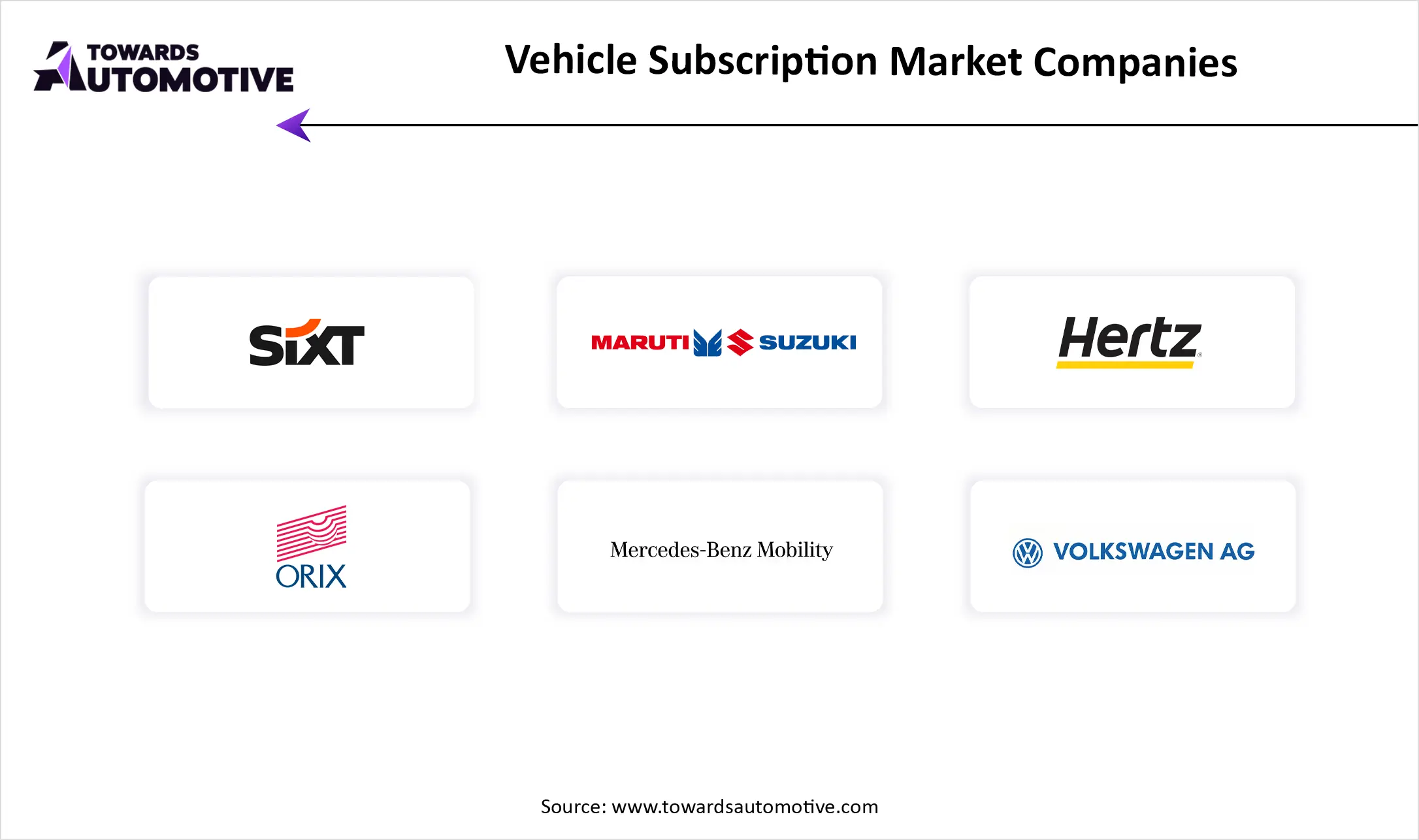Vehicle Subscription Market Top Key Players